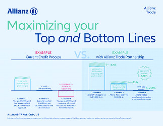 Trade Credit Insurance Cost & Pricing | Allianz Trade in USA